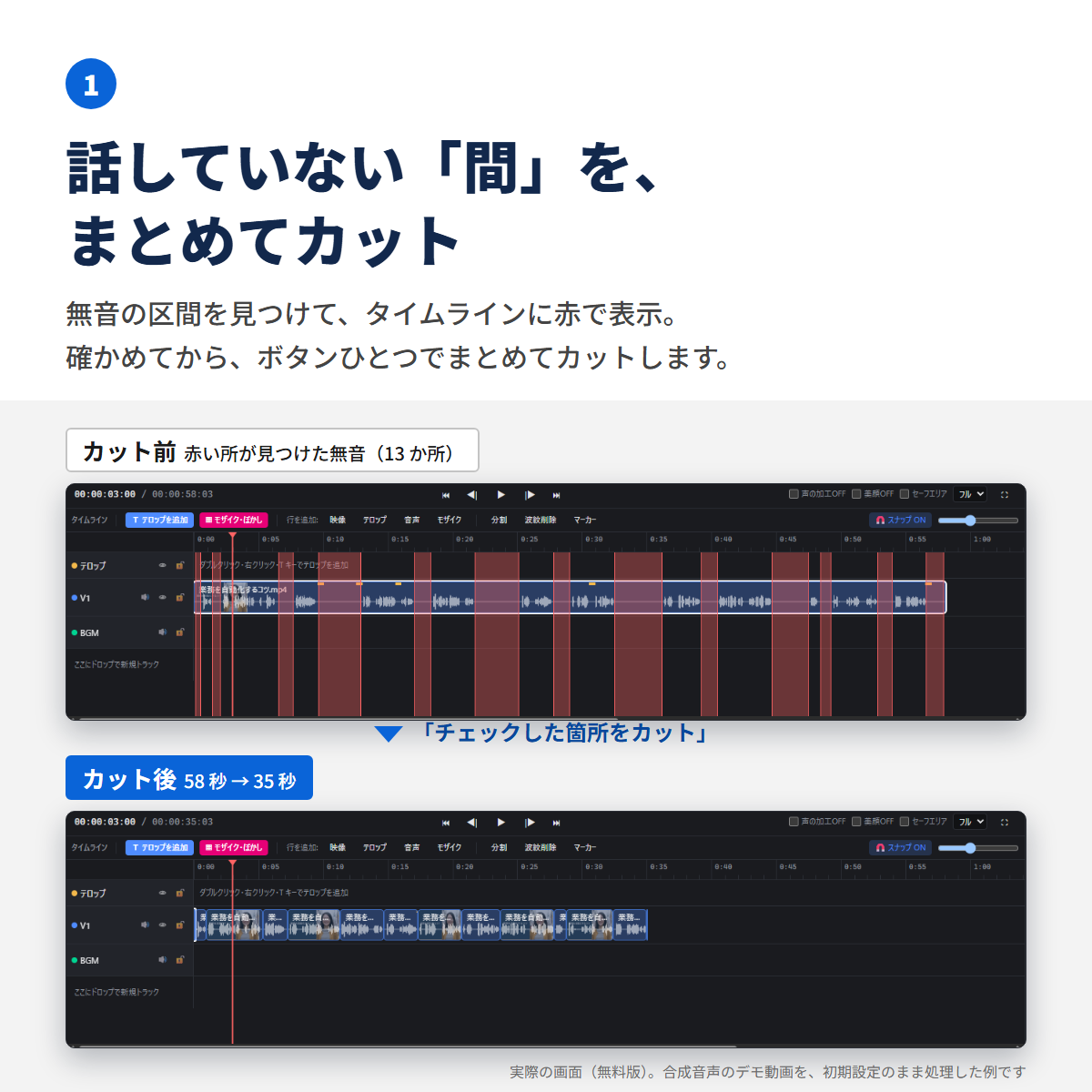 無音カットの説明。カット前のタイムラインでは無音区間が斜線で示され、カット後は字幕と音声ごと詰まっている