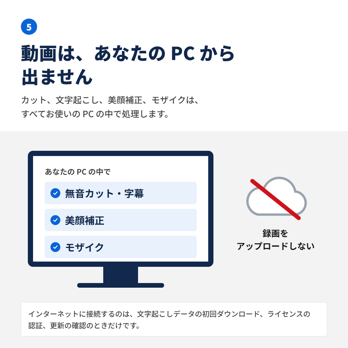 無音カット・文字起こし・字幕づくりは PC の中で処理し、録画をアップロードしないことを示す図