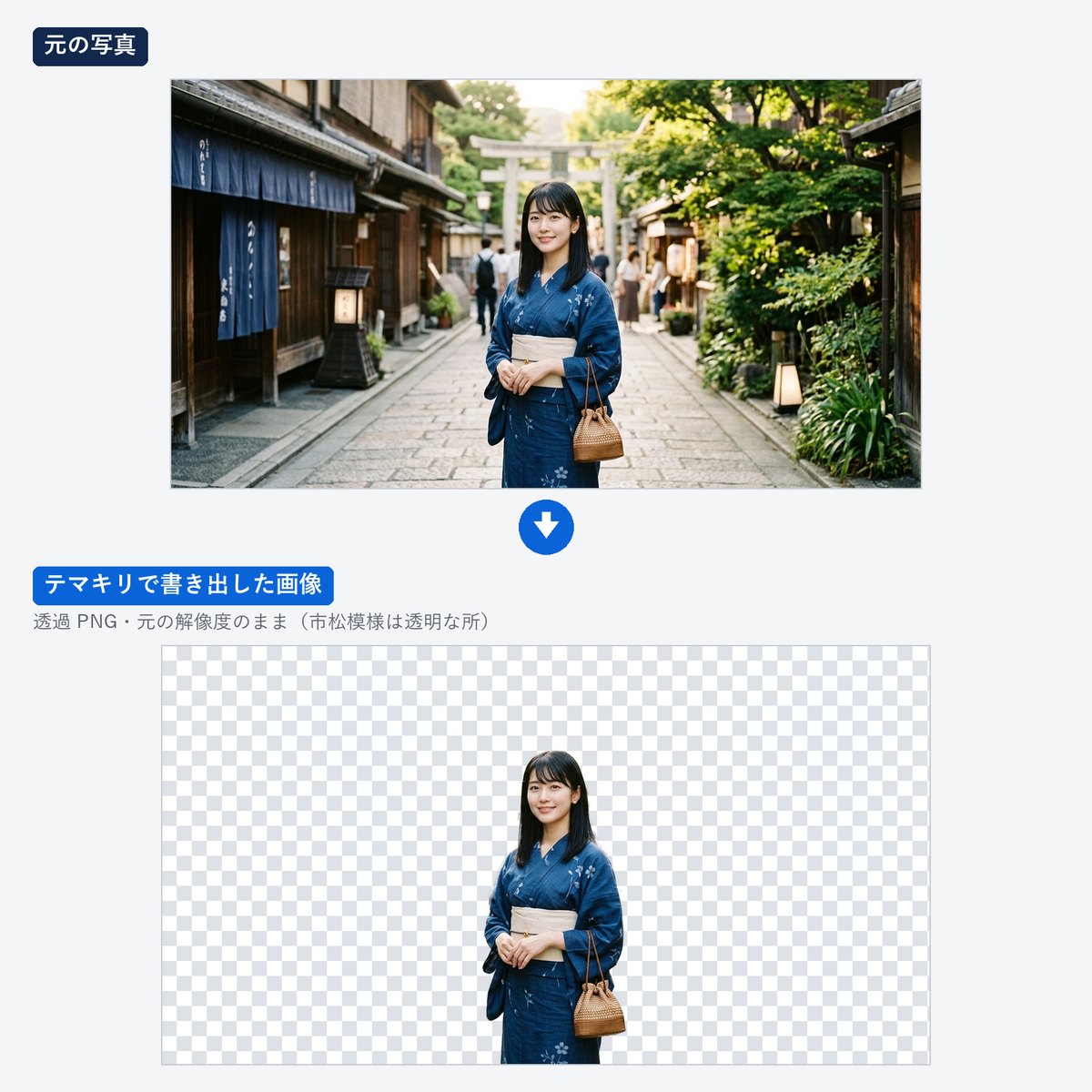 テマキリの切り抜きの見本: 京都の路地に立つ浴衣の女性の写真から、人物を切り抜いた透過 PNG