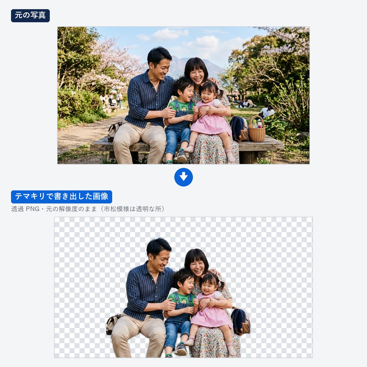 テマキリの切り抜きの見本: 公園のベンチに座る家族4人の写真から、背景を消した透過 PNG