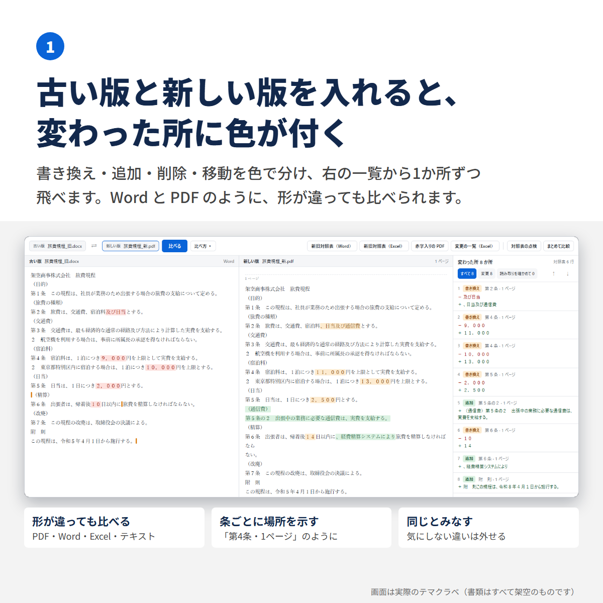 左に古い版の Word、右に新しい版の PDF が並び、変わった所に色が付き、右に変わった所の一覧が並んだ画面
