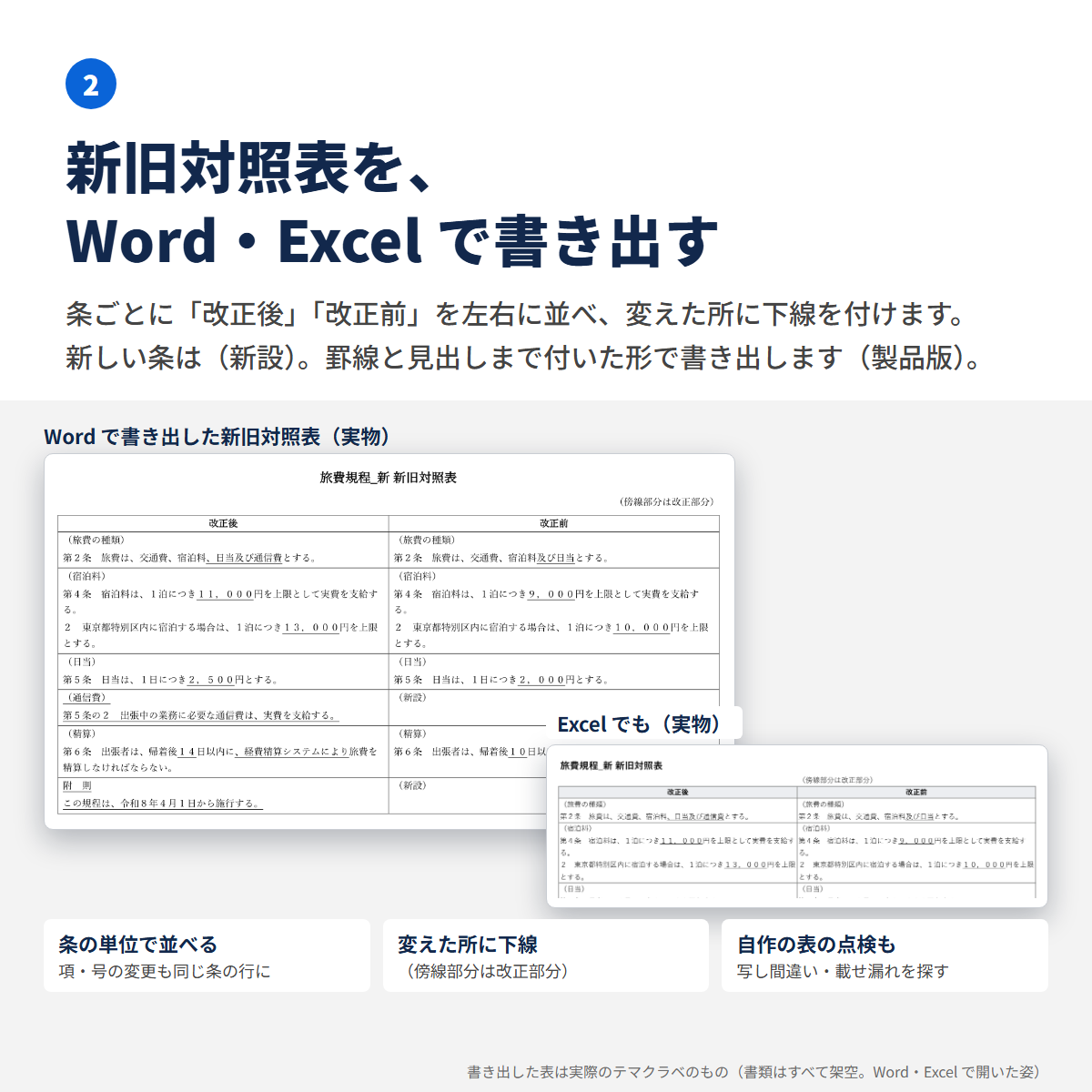 書き出した新旧対照表。改正後と改正前の2列で、変えた所に下線。新しい条は（新設）