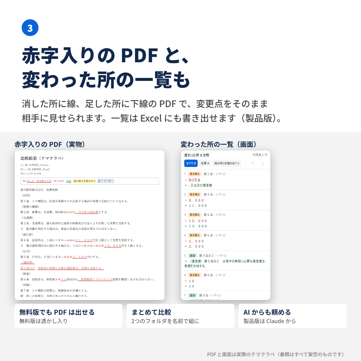 消した所に線、足した所に下線の入った赤字入りの PDF と、変わった所の一覧
