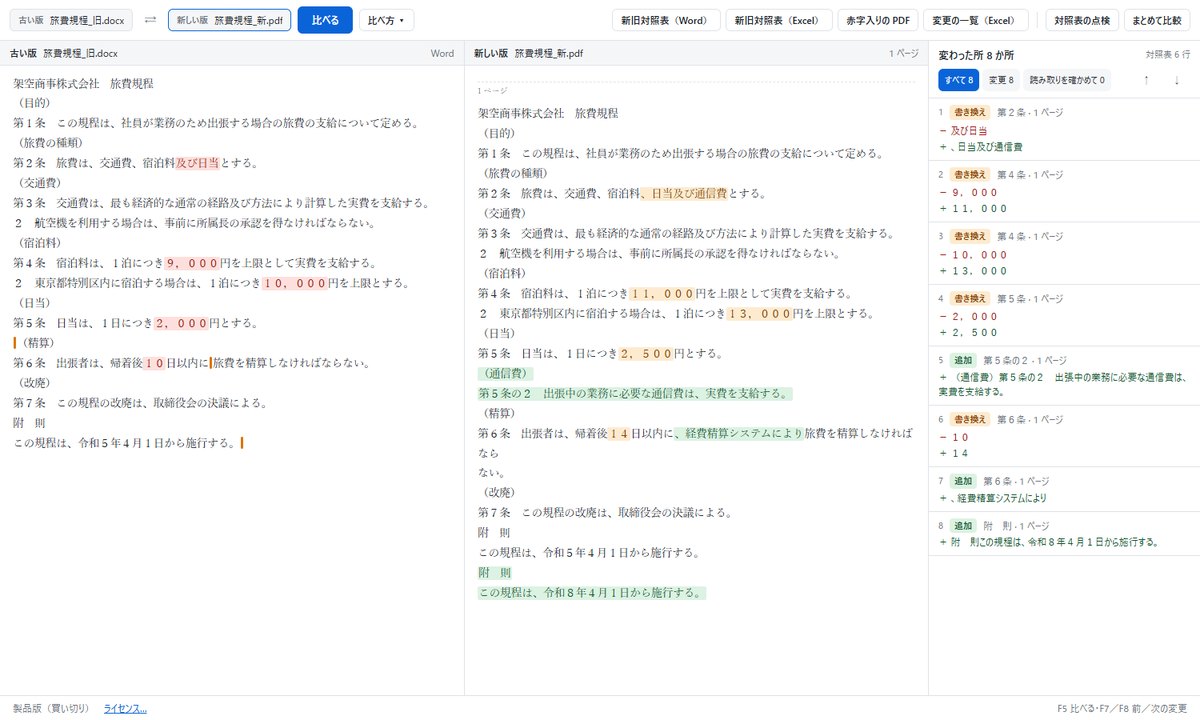 左に古い版の Word、右に新しい版の PDF が並び、変わった所に色が付き、右に変わった所の一覧が並んだ画面