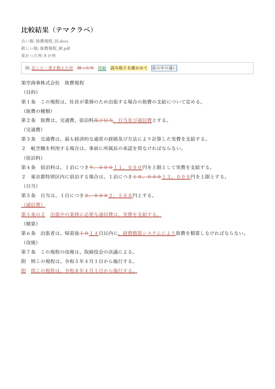 テマクラベで書き出した赤字入りの PDF。消した所に取り消し線、足した所に赤の下線が入っている