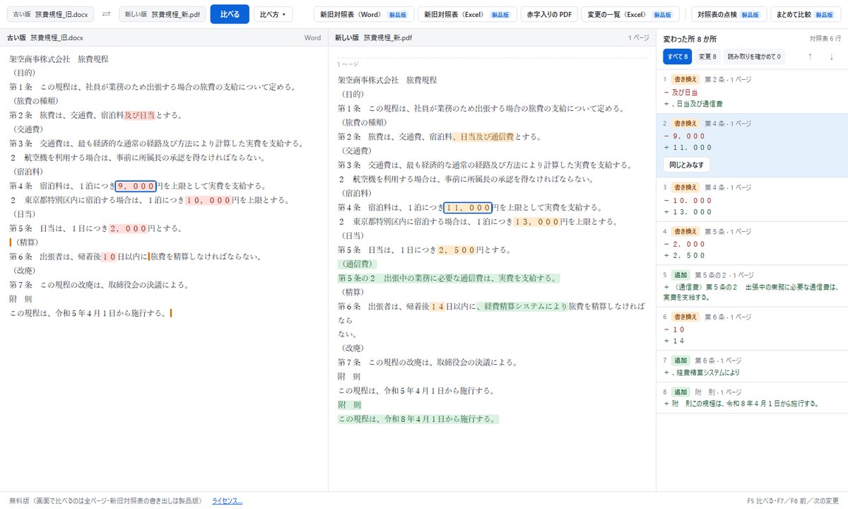 テマクラベの無料版で、旅費規程の古い版と新しい版を比べた画面。変わった所に色が付き、右に変わった所8か所の一覧が並んでいる