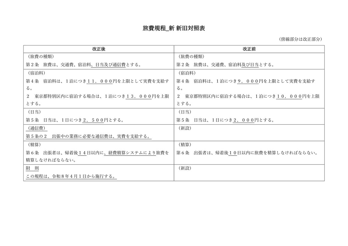 書き出した新旧対照表。改正後と改正前の2列で、変えた所に下線。新しく足した条の改正前の欄は（新設）