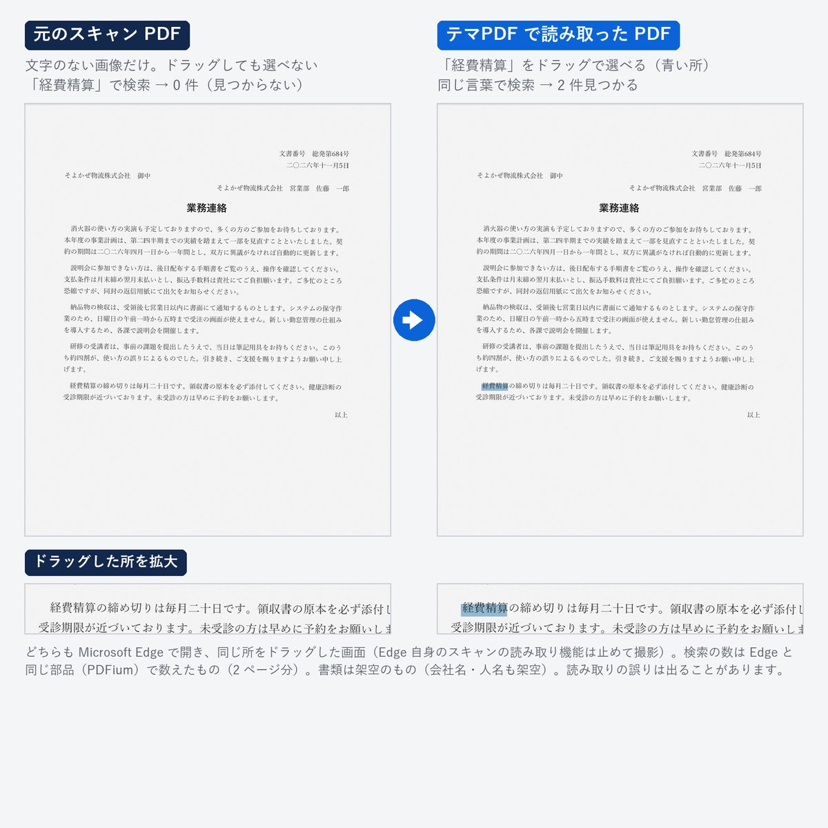 テマPDF の文字の読み取りの見本: 元のスキャン PDF は文字を選べず検索しても見つからないが、テマPDF で読み取った PDF は「経費精算」を選べて検索で見つかる