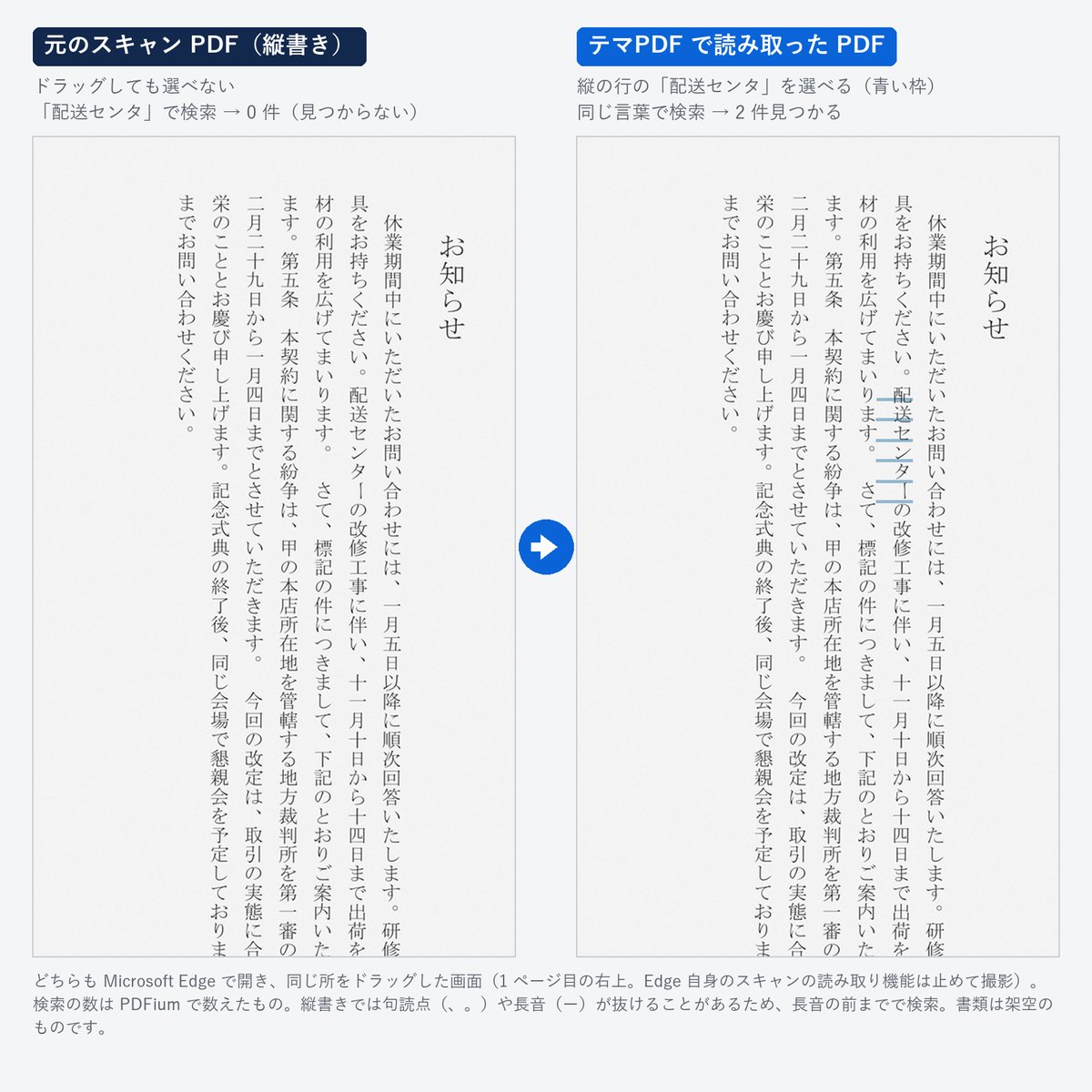 テマPDF の文字の読み取りの見本: 縦書きのスキャン PDF を読み取り、縦の行の「配送センタ」を選べて検索で見つかる