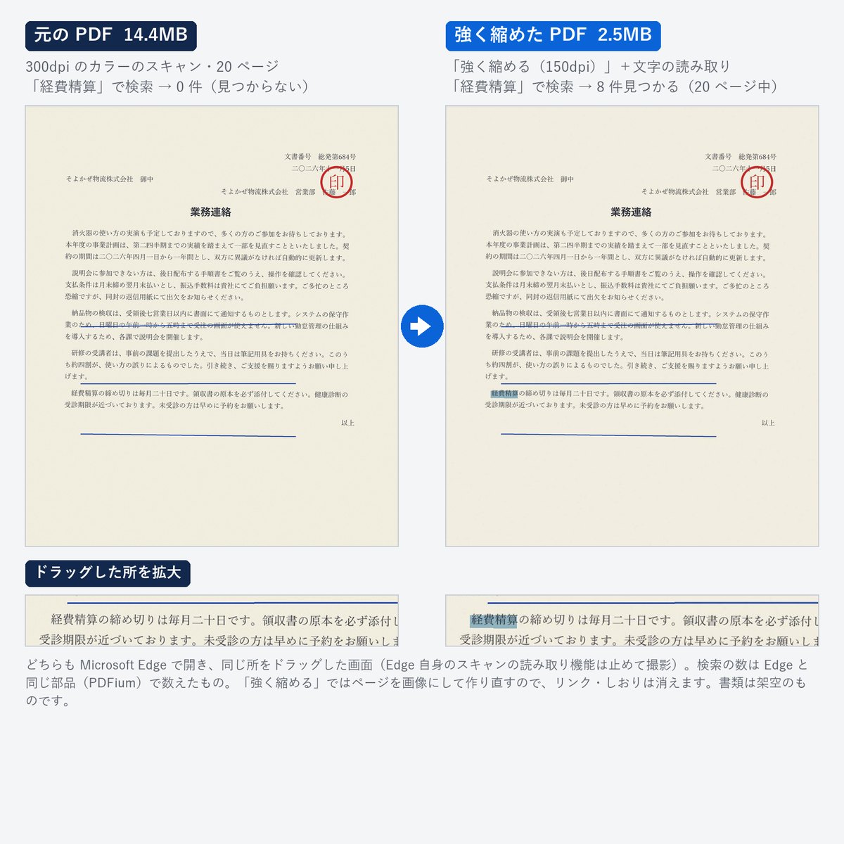 テマPDF の圧縮の見本: カラーのスキャン 20 ページの PDF を「強く縮める」と文字の読み取りで小さくし、検索もできるようにした前と後