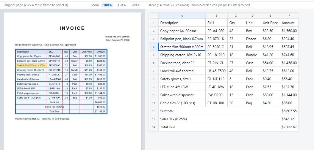 Sample: the table in a text PDF invoice extracted as 14 rows by 6 columns