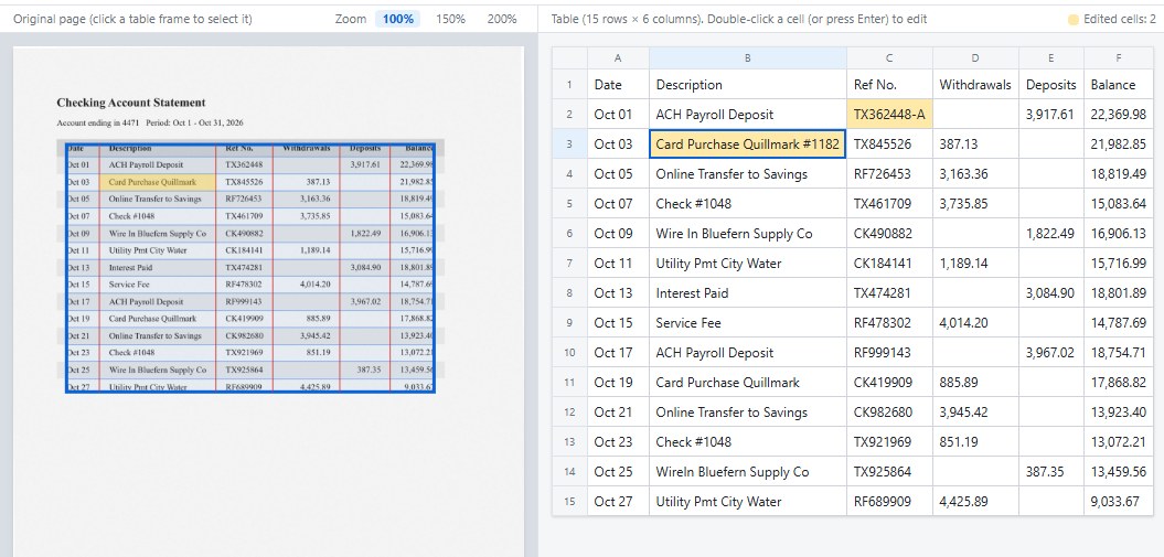 Sample: a scanned bank statement read with OCR into a 15-row, 6-column table