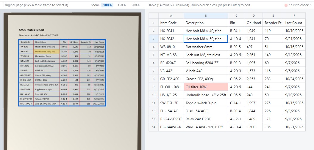 Sample: a phone photo of a stock list read into a 14-row, 6-column table