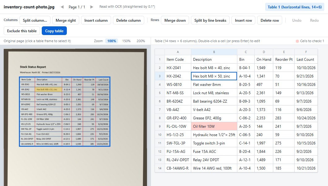 A phone photo of a stock status report on the left and the extracted 14-row, 6-column table on the right
