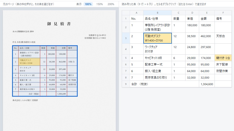 テマセルの読み取りの見本: スキャンした PDF の見積書の表を、文字を読み取って9行×6列の表にした画面